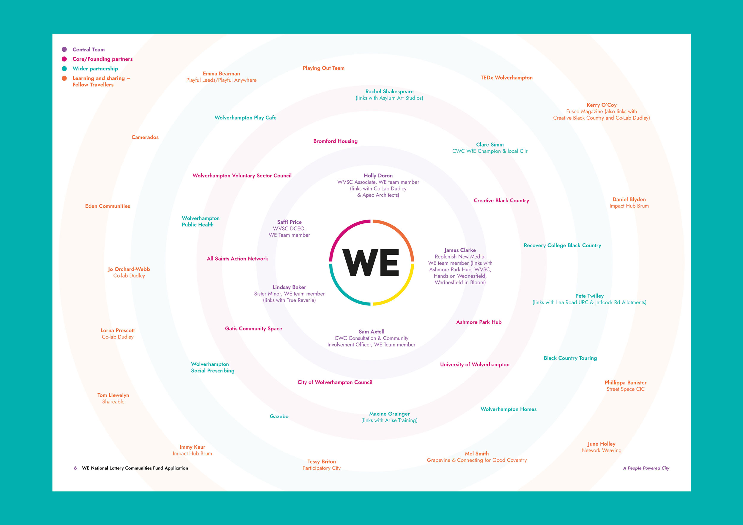 Wolverhampton for Everyone report diagrams