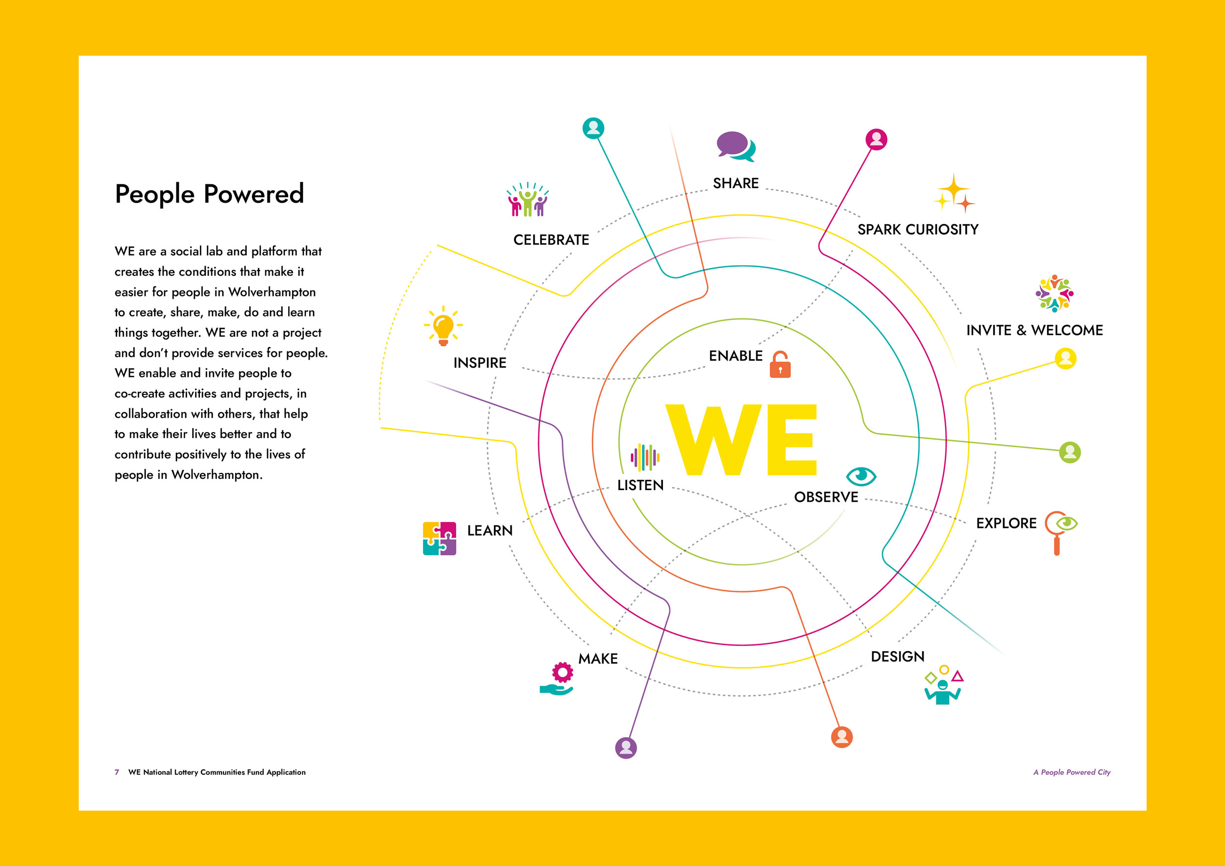 Wolverhampton for Everyone report diagrams